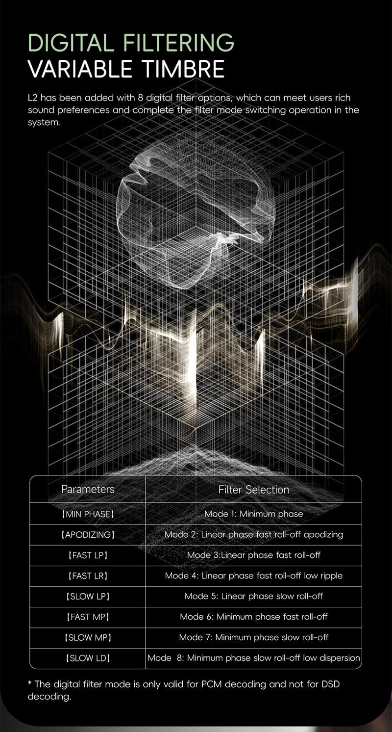 [COLORFLY] PCM 32ビット/768キロヘルツのDSD512エンコードに対応したL2 USB DACアンプ、ES9039Q2Mチップを採用し、3.5ミリと4.4ミリのインターフェイスを備え