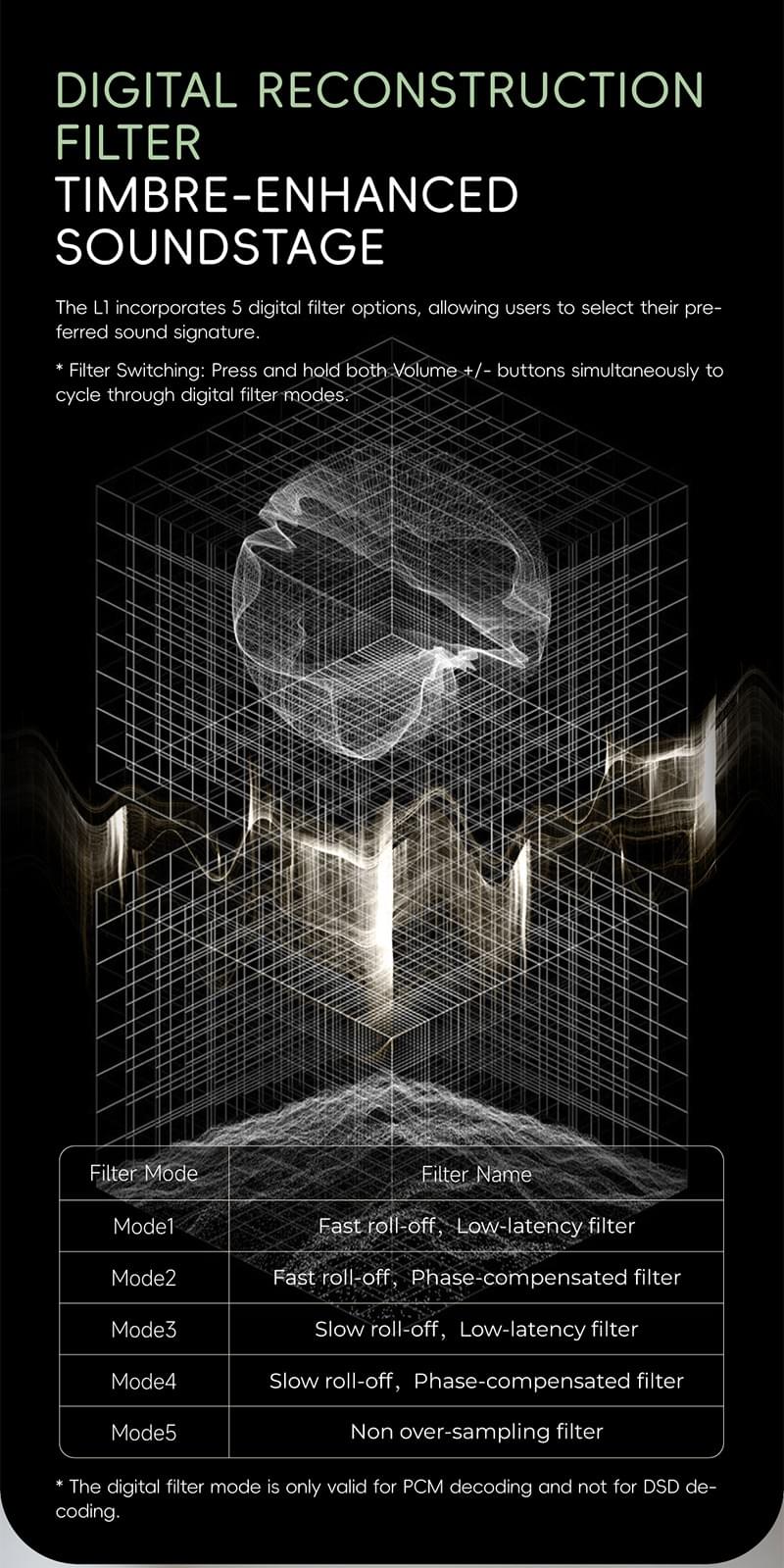 [COLORFLY] 32ビット/768kHz PCMコード対応、USB端子、3.5 mm /4.4 mm端子を備えたポータブルハイファイ/アナログ変換ヘッドホンアンプ