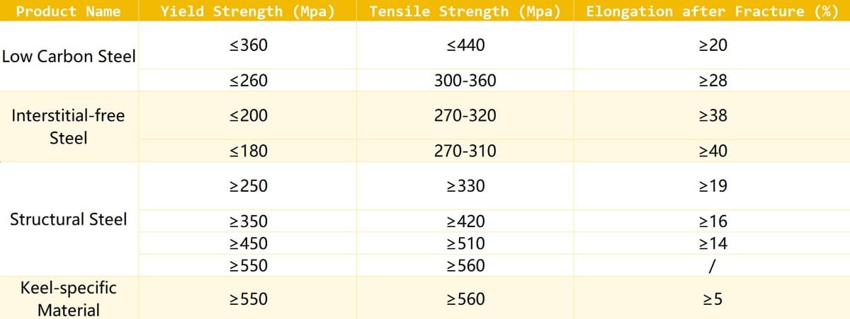 Al-Zinc steel sheet