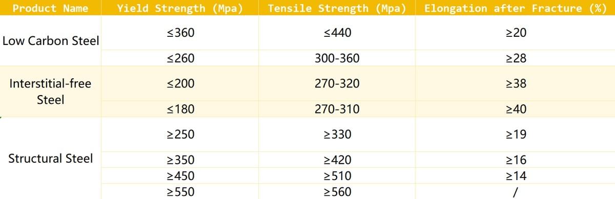 Al-Mg-Mn Color-Coated Sheet