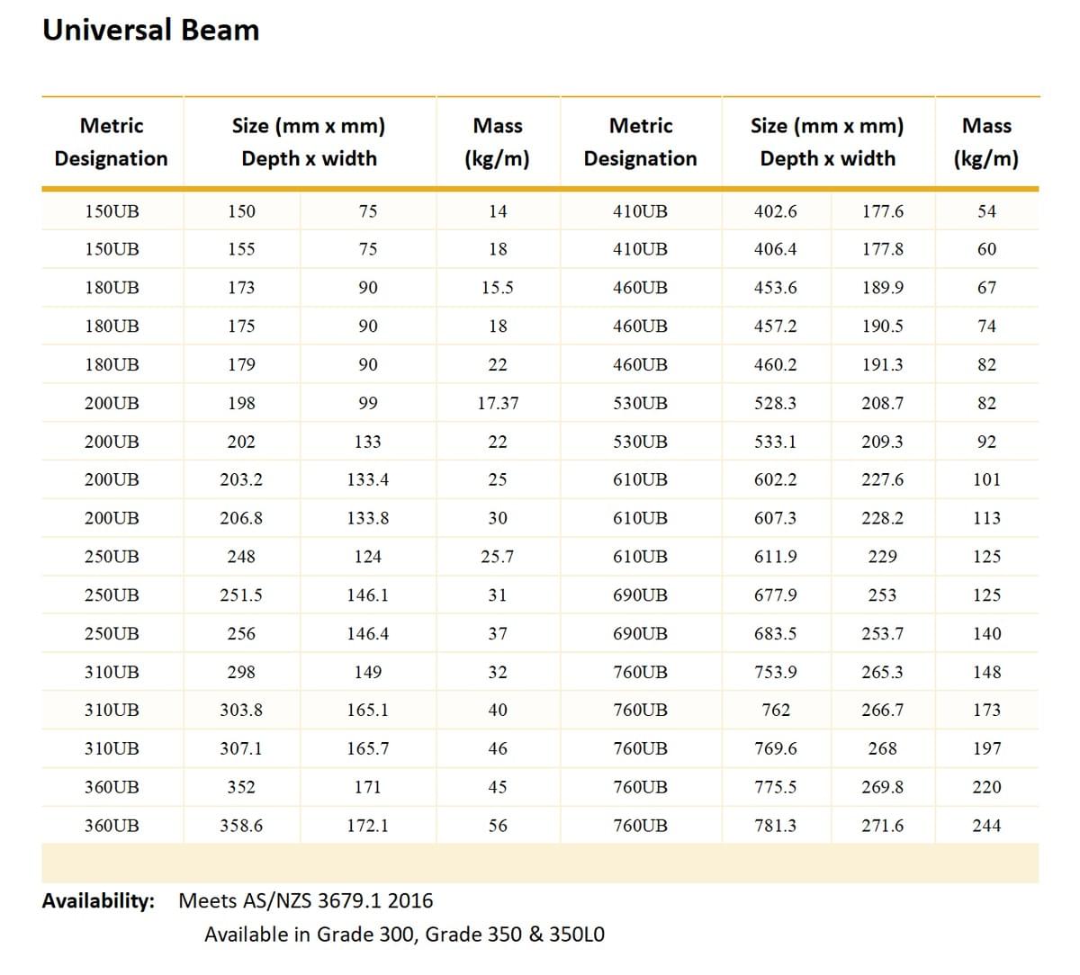 Universal Beam