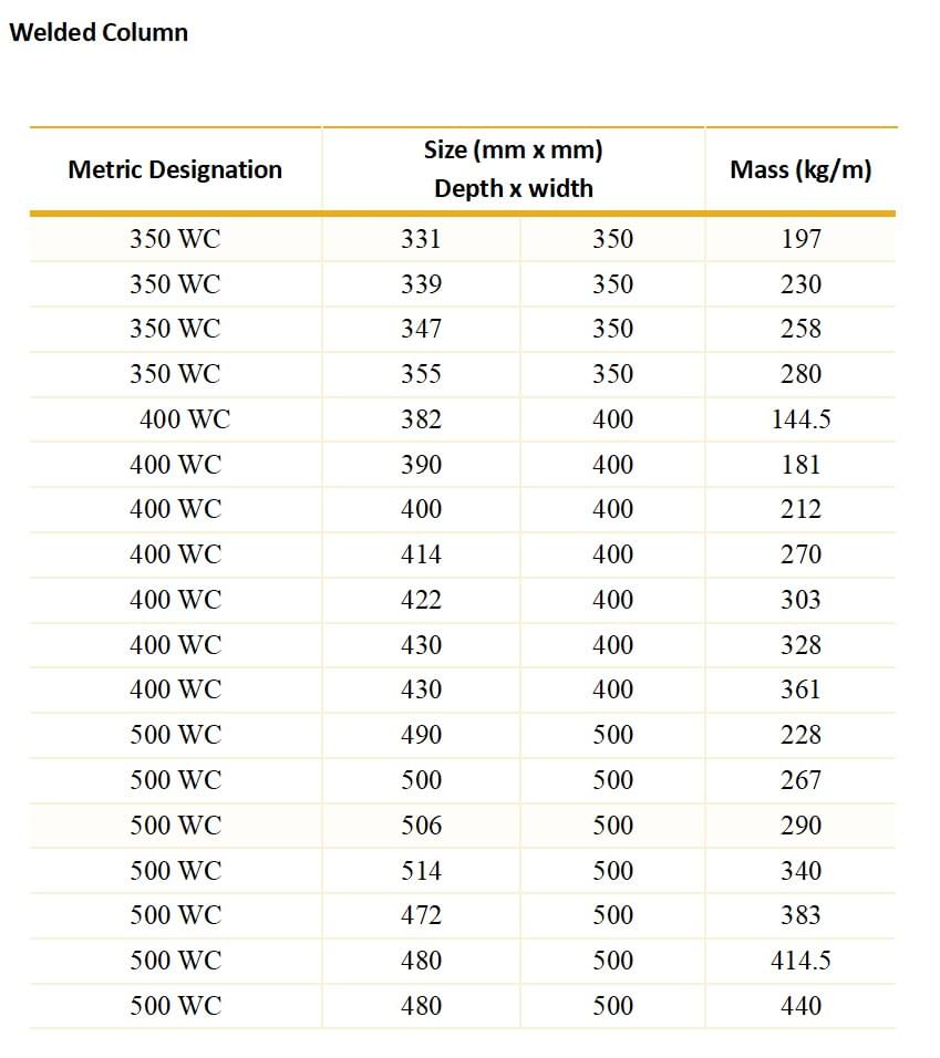 Welded Columns to AS/NZS 3679.2:2016