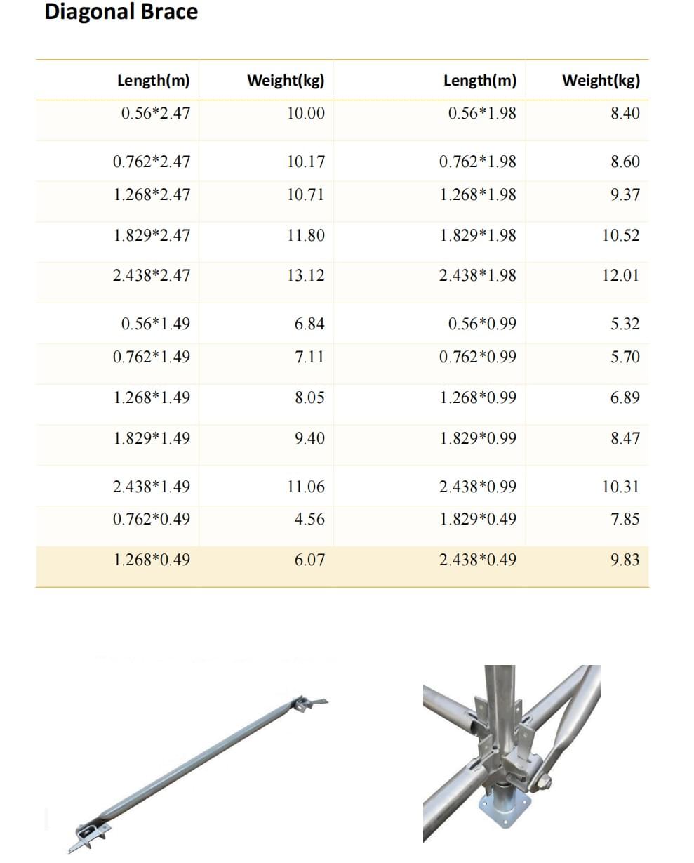 Kwikstage Scaffolding