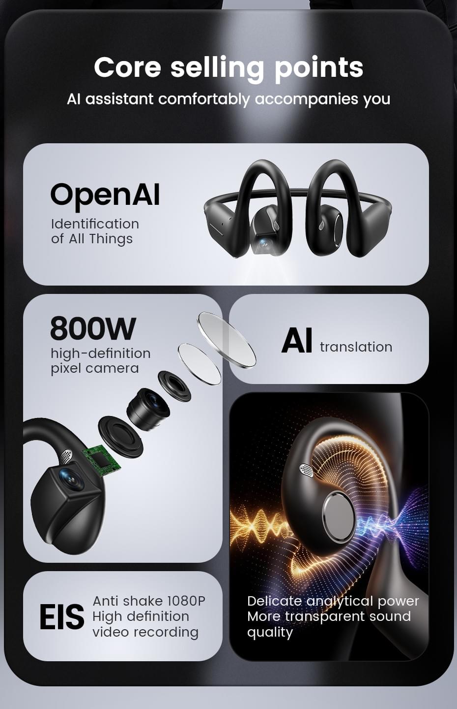 Open-ear Headset with Built-in HD Camera | Hands-Free Wearable Video & Audio Device