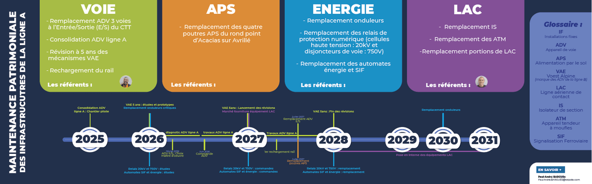 Our services are designed to be accessible to all, including people with reduced mobility, ensuring that everyone can move freely in the city. Accessibility for All Our Mission network of tramway and bus of Angers