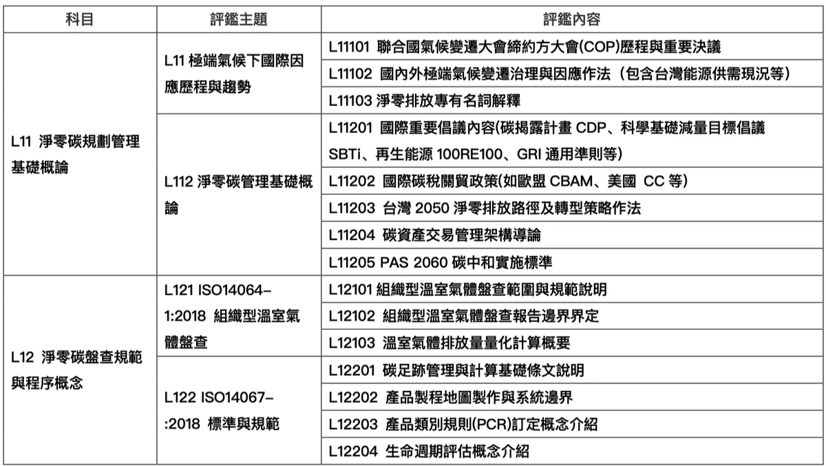 iPAS淨零碳規劃管理師培訓班