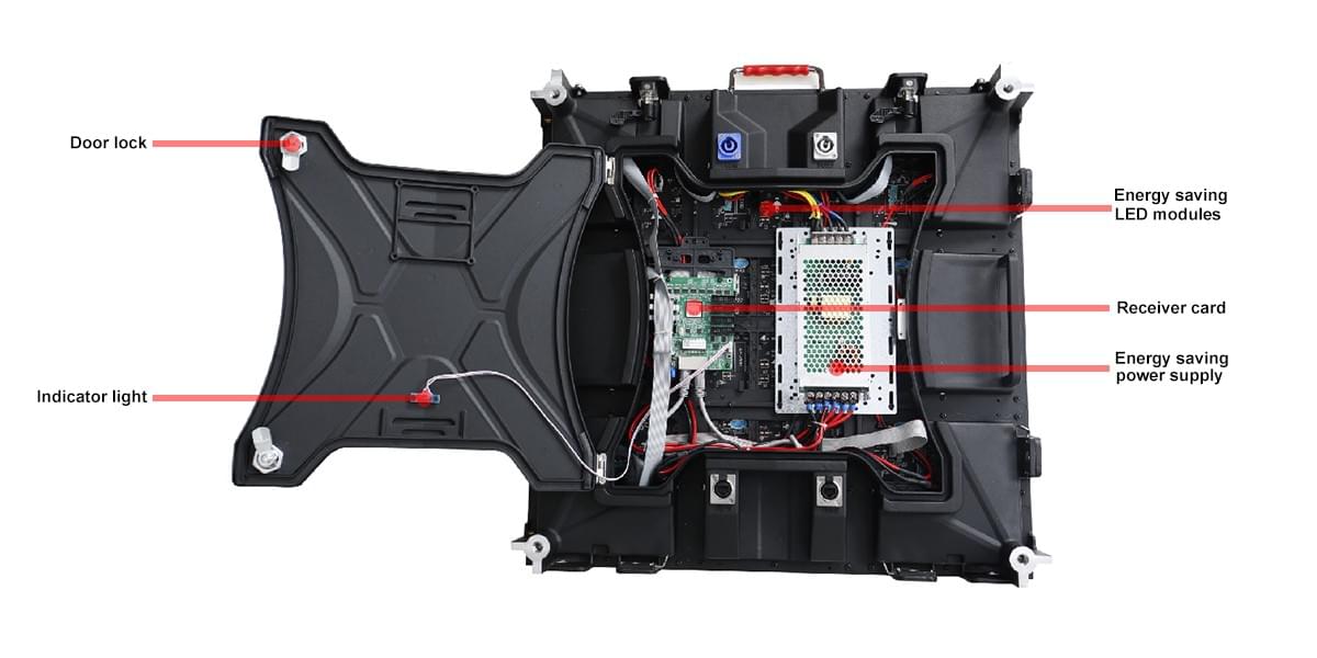 What is inside P3 and P6 LED Display Panel 576x576 mm