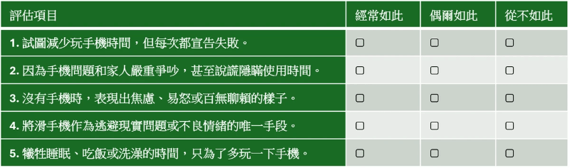 手機成癮？（家長自我檢核表）