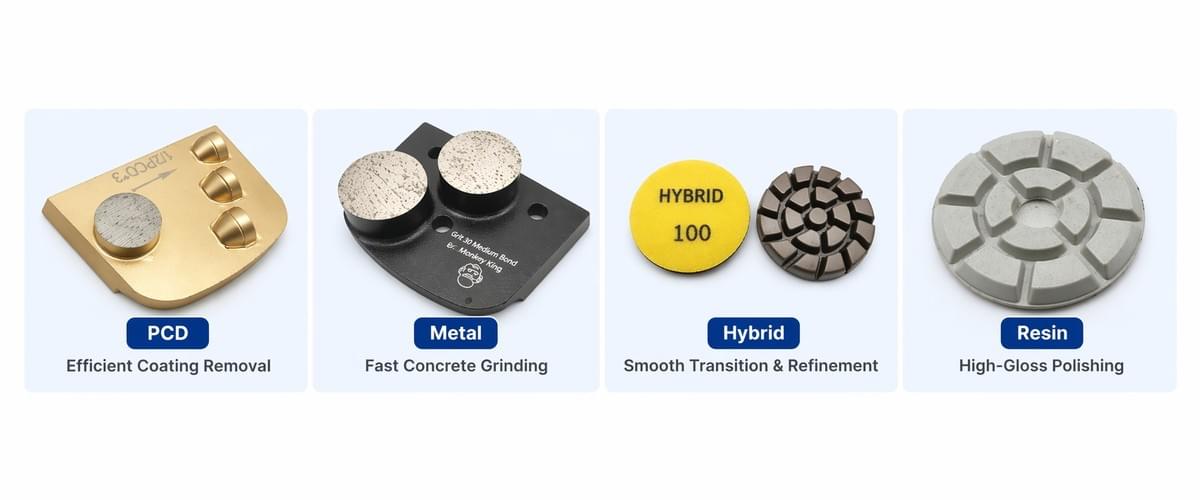 Lavina Quick Change tooling: PCD, metal, hybrid & resin tools | Monkey King Diamond Lavina Quick Change tooling: PCD, metal, hybrid & resin tools | Monkey King Diamond