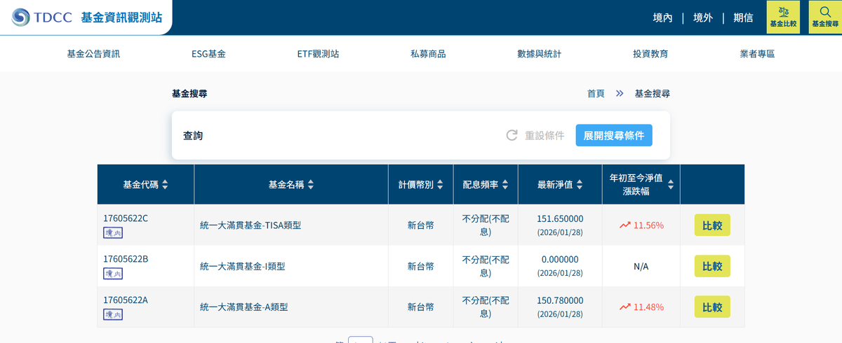 創嶼｜基金註冊地查詢範例