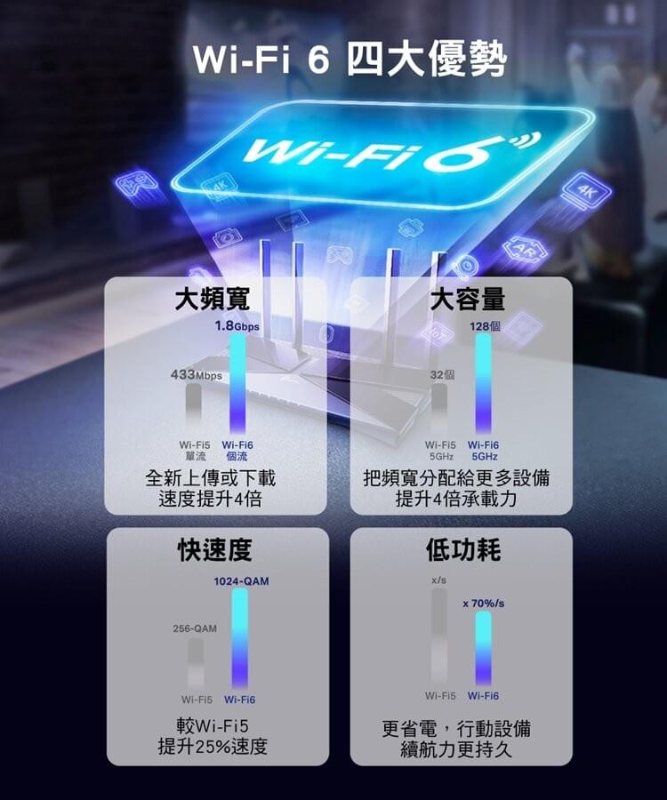 TP-Link Archer AX23 AX1800 Wi-Fi 6 路由器