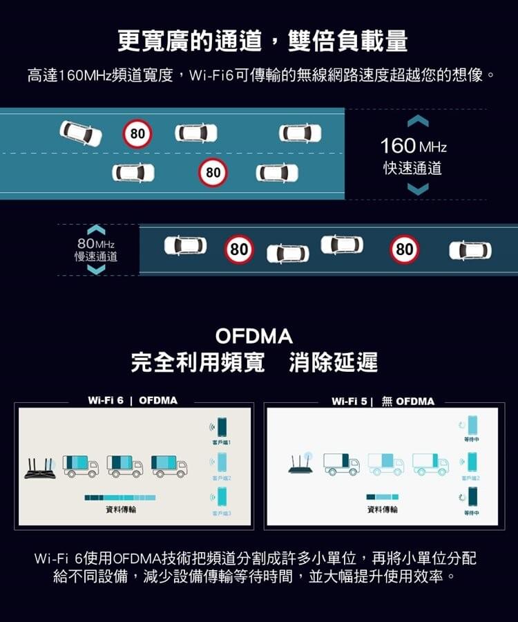 TP-Link Archer AX23 AX1800 Wi-Fi 6 路由器