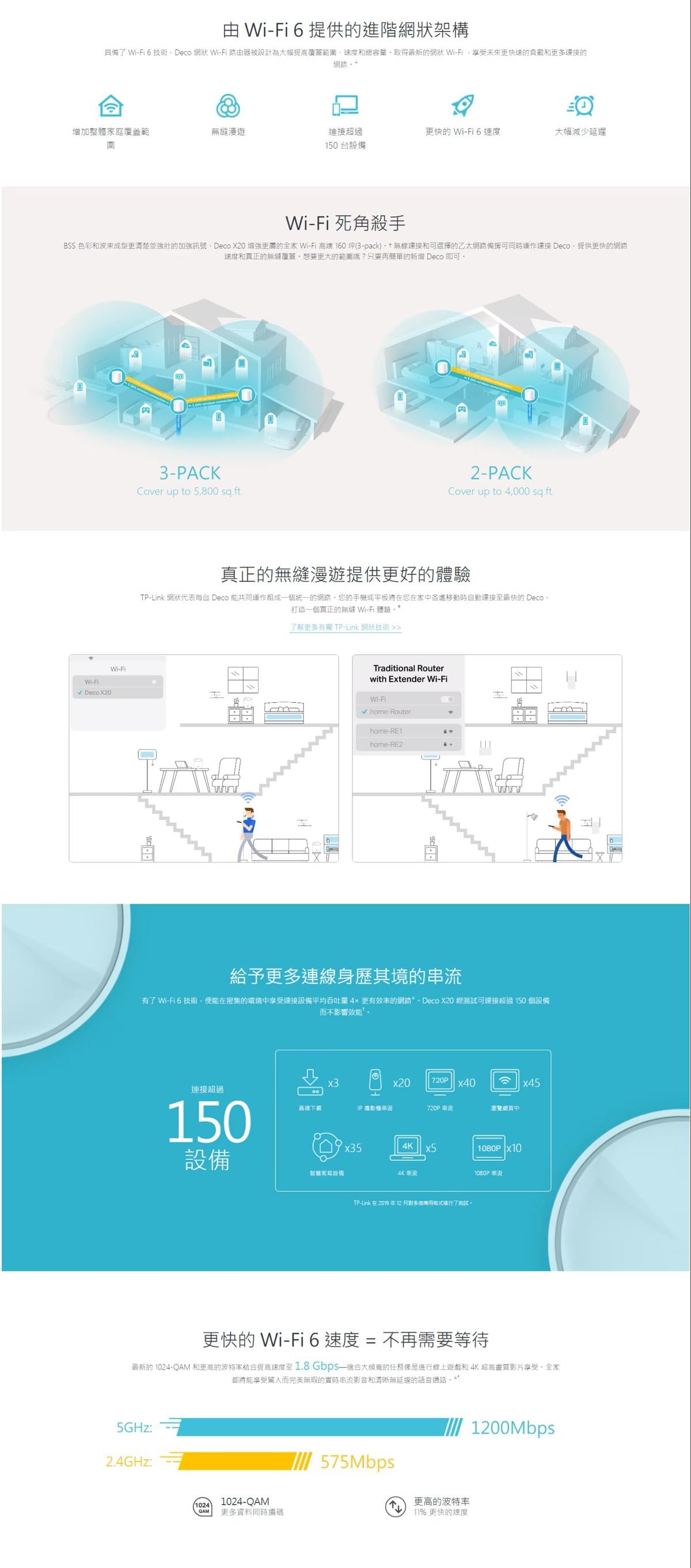 TP-Link Deco X20 AX1800 雙頻 WiFi 6 Mesh 路由器
