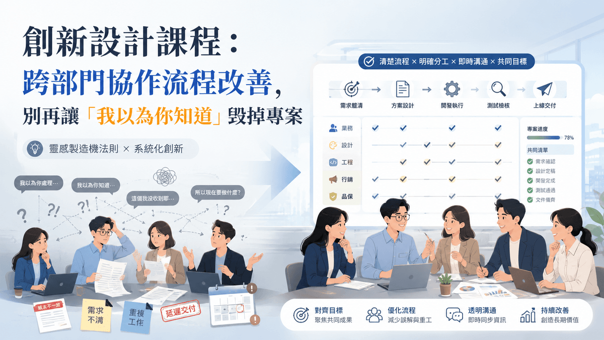 跨部門協作常因需求不清、責任模糊與資訊不同步而造成專案延誤。本文以創新設計課程角度，結合靈感製造機法則，說明如何將協作卡點轉化為可落地的流程改善方案。