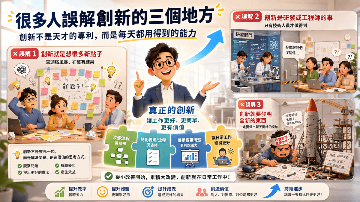 很多人以為創新就是想點子、做發明或從無到有。其實創新更是一種工作能力，能幫助我們看見問題、改善流程、提升提案亮點，並在 AI 時代做出更有價值的成果。