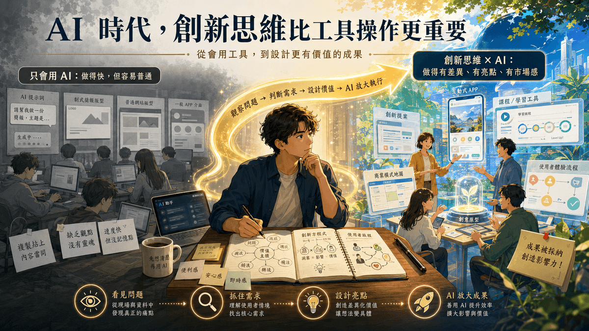 未來會使用 AI 可能像會使用電腦一樣普及，真正的差距不在工具操作，而在能否用創新思維重新組合技術、需求與商業模式，創造新的產品、服務與工作價值。