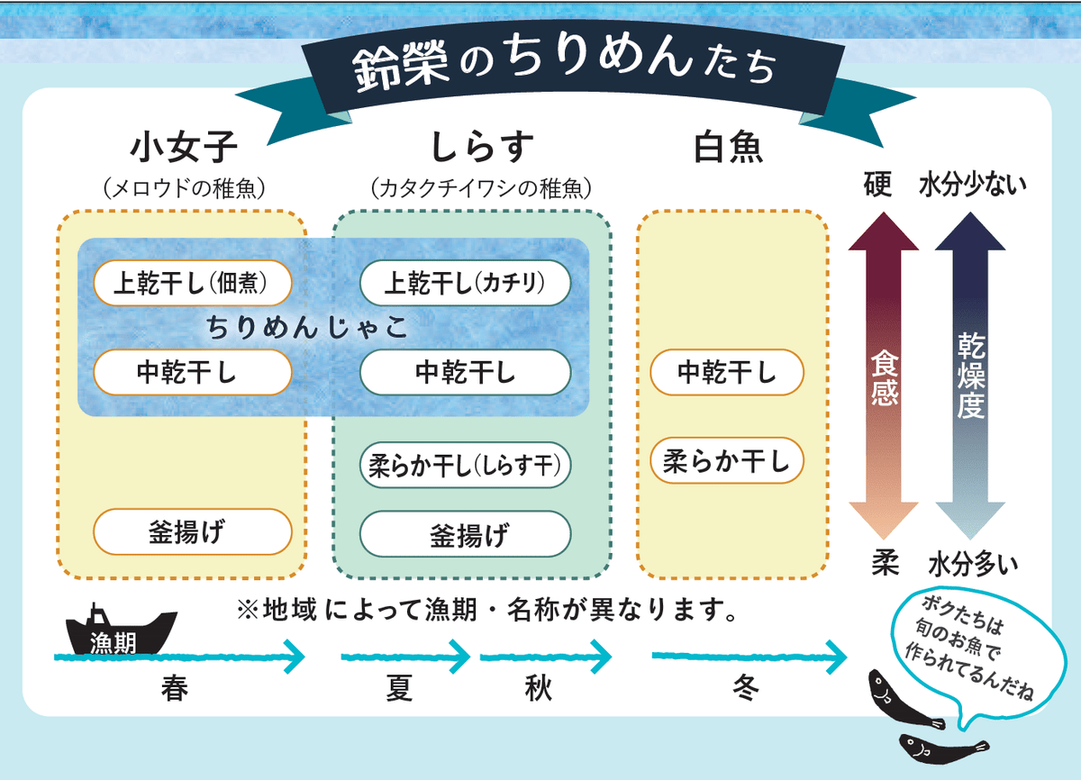 魚匠鈴栄ショップhp On Strikingly