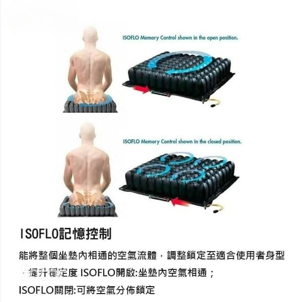 雃博-羅荷Roho浮動坐墊 輪椅座墊 (高度5.5公分 / 四邊可調型)