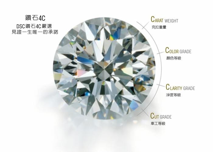 DSC鑽石4C嚴選，見證一生一世的承諾