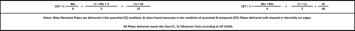Wear Resistant Plates 