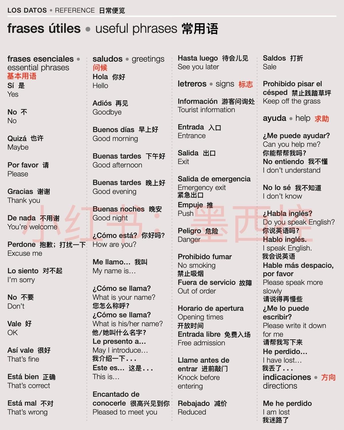 问候、标志、求助、方向。