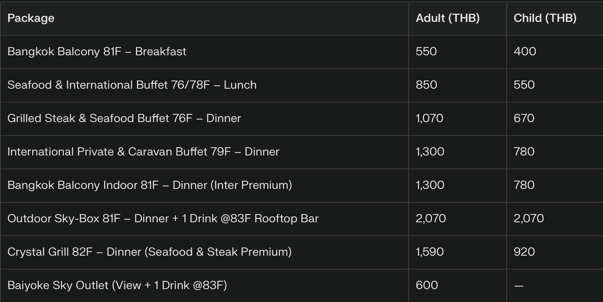 ❇️ Bangkok : Baiyoke Sky - Premium Breakfast ,Lunch & Dinner 