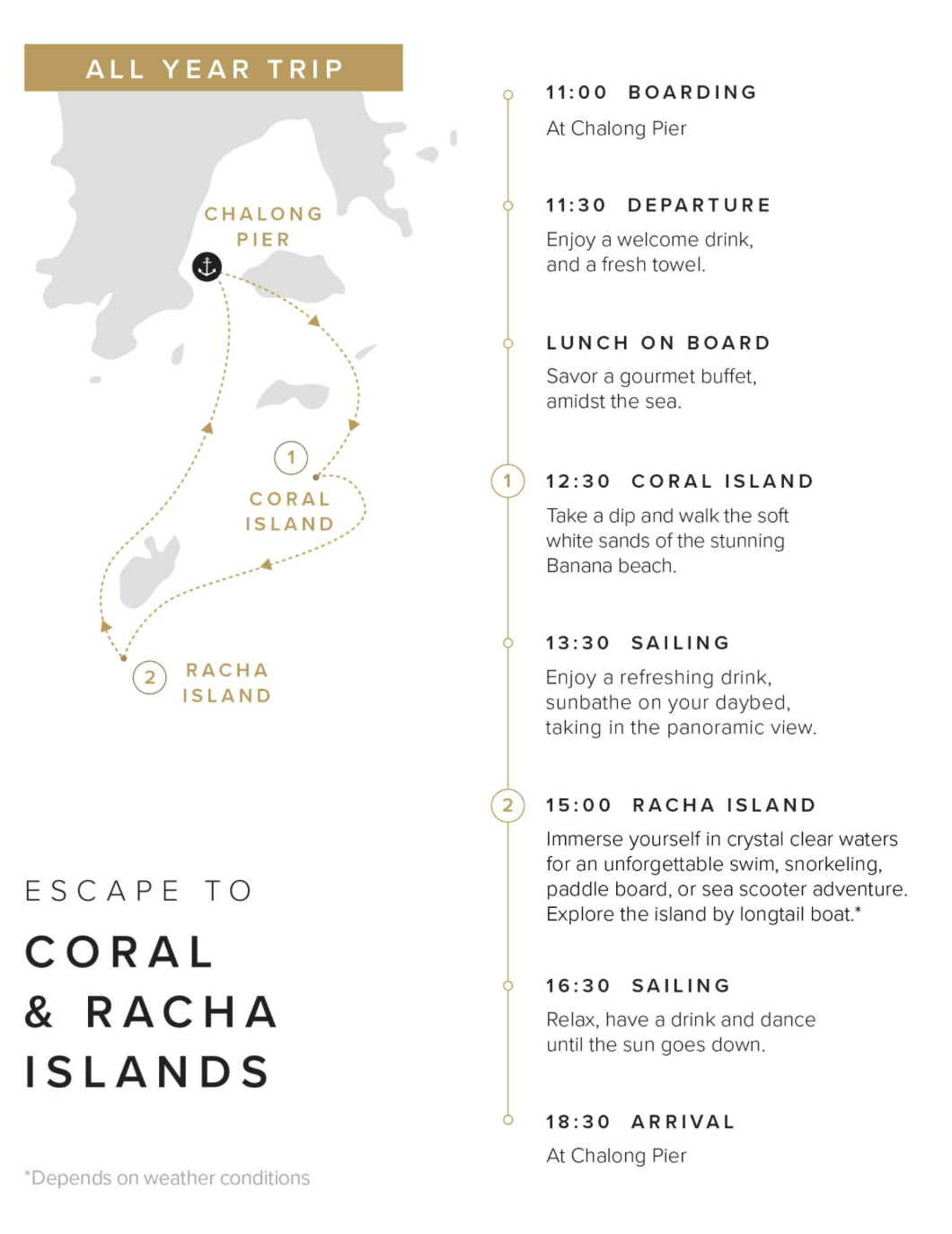 Phuket: Racha & Coral island by Hype Luxury Catamaran 