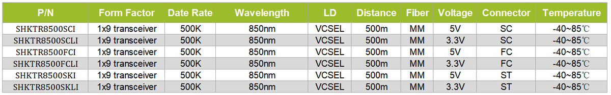 1x9 transceiver 155M T1550/R1490nm SM 120km