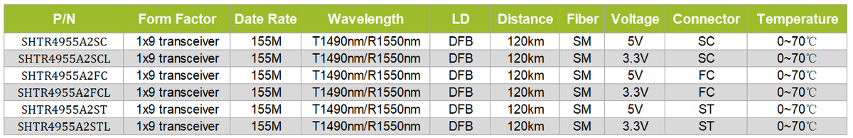 1x9 transceiver 155M T1490/R1550nm SM 80km