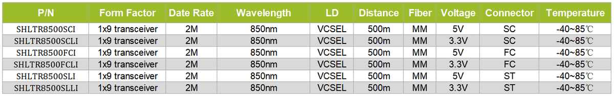 1x9 transceiver 2M 850nm MM 500m IND