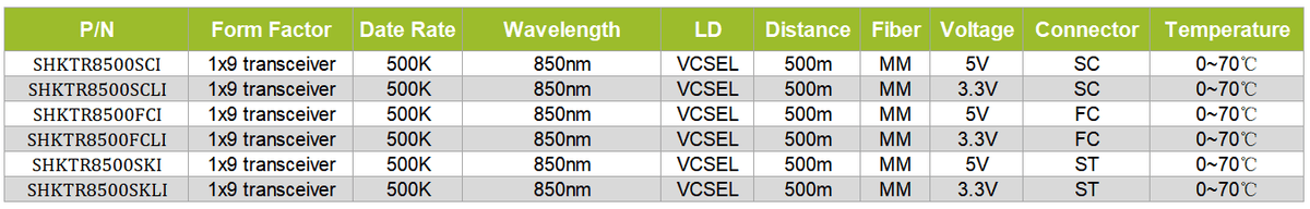 1x9 transceiver 500K 850nm MM 500m