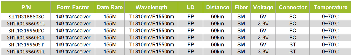 1x9 transceiver 155M T1310/R1550nm SM 40km