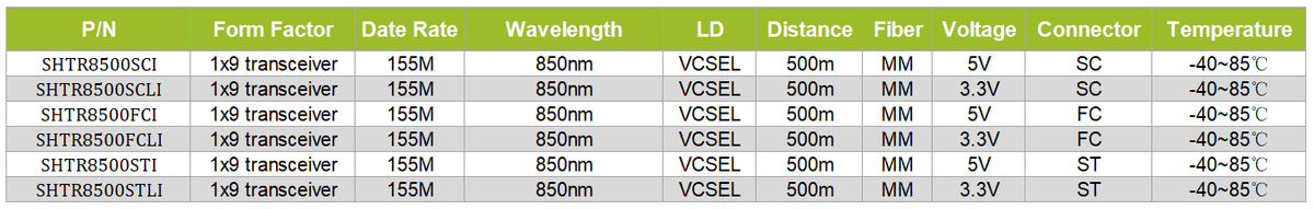 1x9 transceiver 155M 850nm MM 500m IND