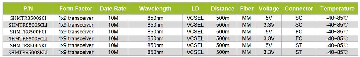 1x9 transceiver 2M 850nm MM 500m IND 1