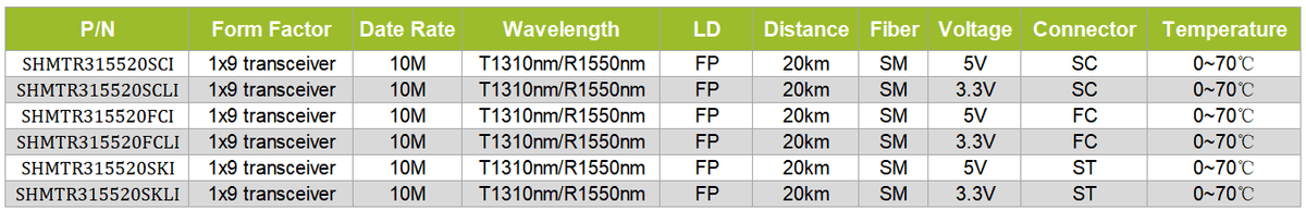 1x9 transceiver 10M T1310/1550nm  SM 20km