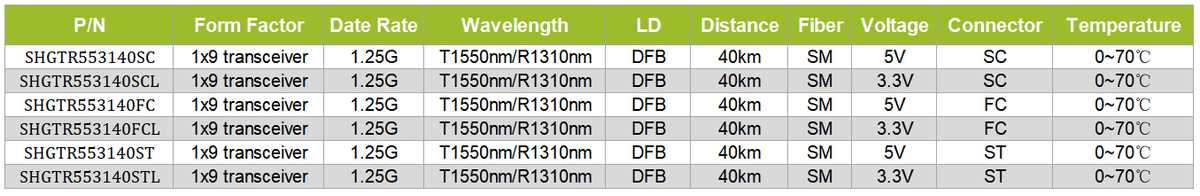 1x9 transceiver 1.25G T1550/R1310nm SM 40KM
