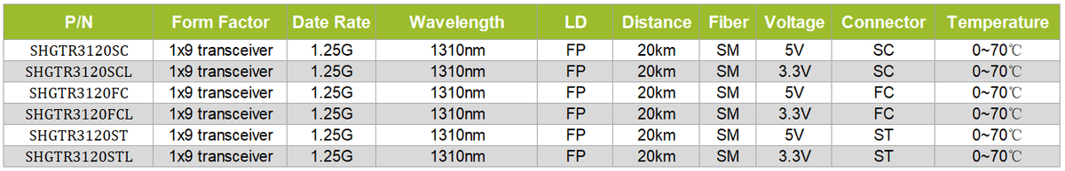 1x9 transceiver 1.25G 1310nm SM 20KM
