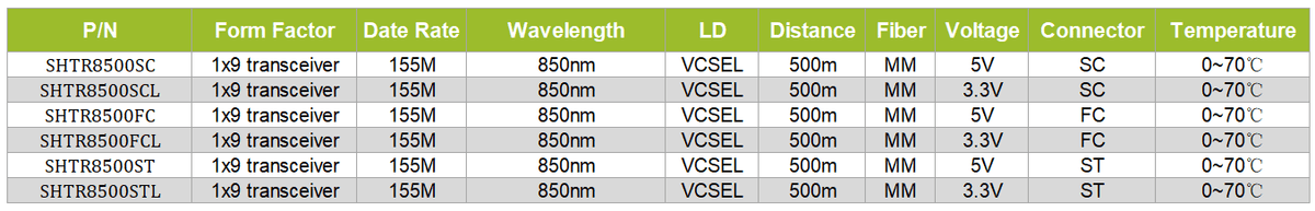 1x9 transceiver 155M 850nm MM 500m