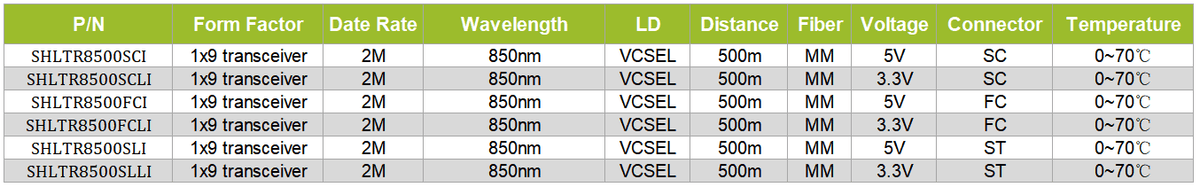 1x9 transceiver 2M 850nm MM 500m