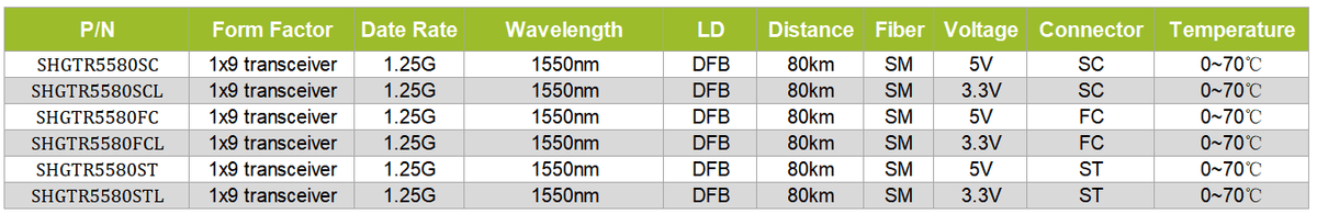 1x9 transceiver 1.25G 1550nm SM 80KM