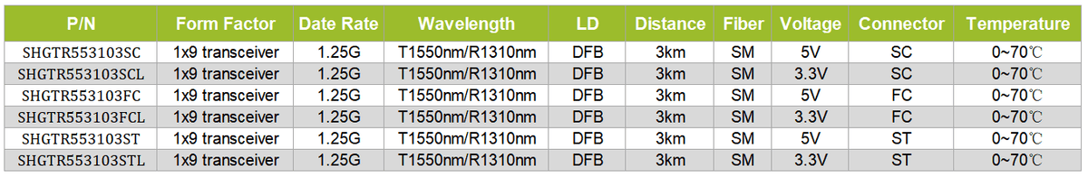 1x9 transceiver 1.25G T1550/R1310nm SM 3KM