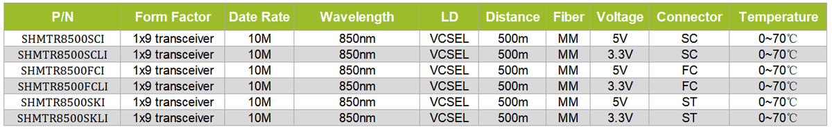 1x9 transceiver 10M 850nm MM 500m
