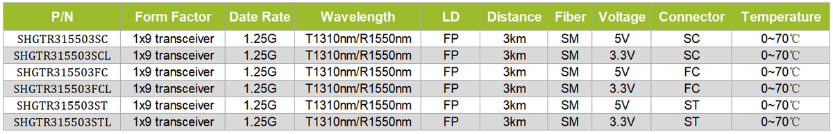 1x9 transceiver 1.25G T1310/R1550nm SM 3KM