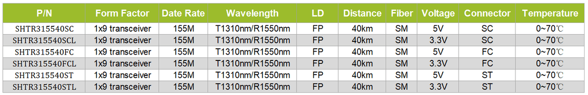 1x9 transceiver 155M T1310/R1550nm SM 40km