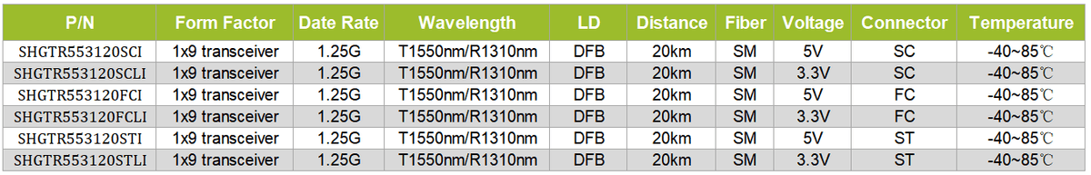 1x9 transceiver 1.25G T1550/R1310nm SM 20KM IND