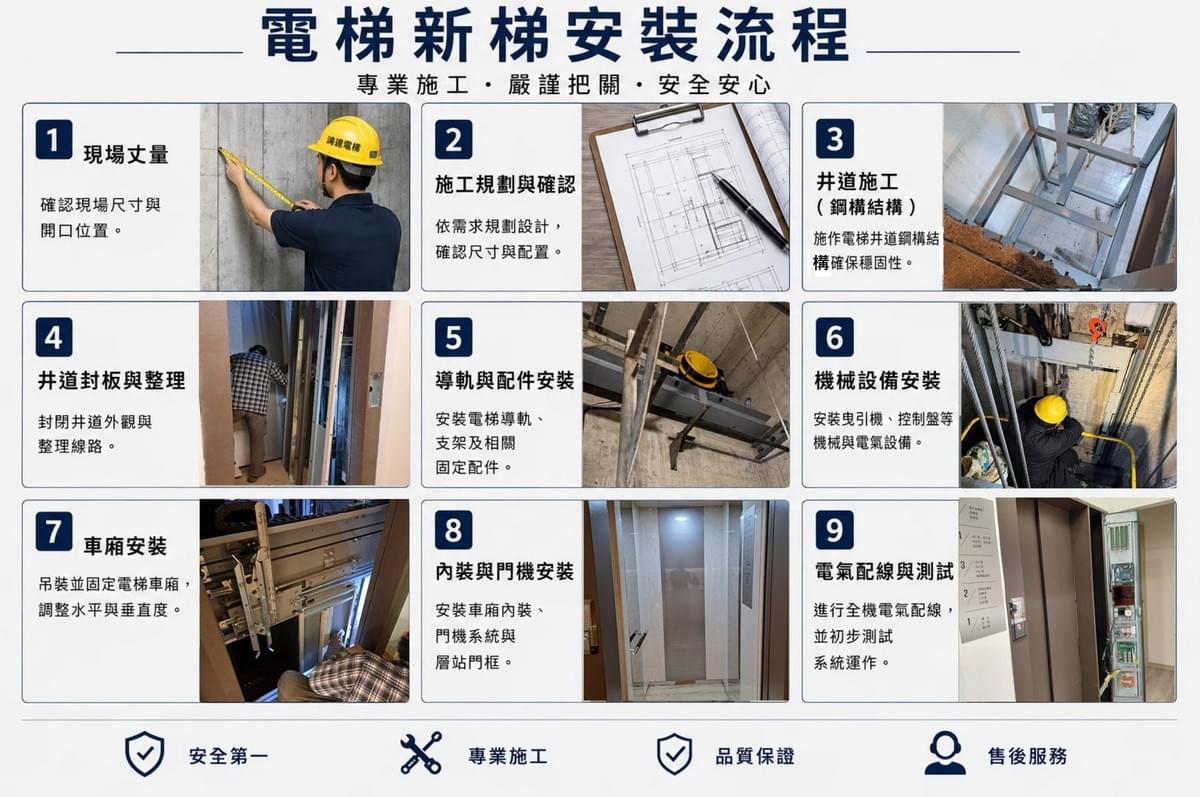 桃園電梯安裝、維修、保養｜客梯・貨梯・住宅電梯專業工程｜24小時緊急維修服務
