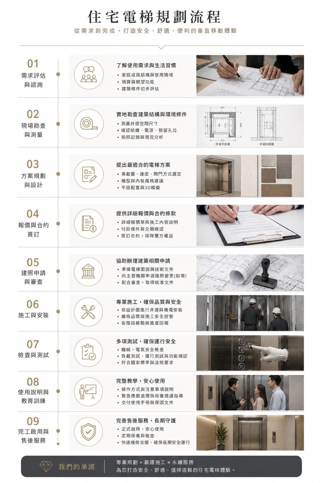 桃園電梯安裝、維修、保養｜客梯・貨梯・住宅電梯專業工程｜24小時緊急維修服務