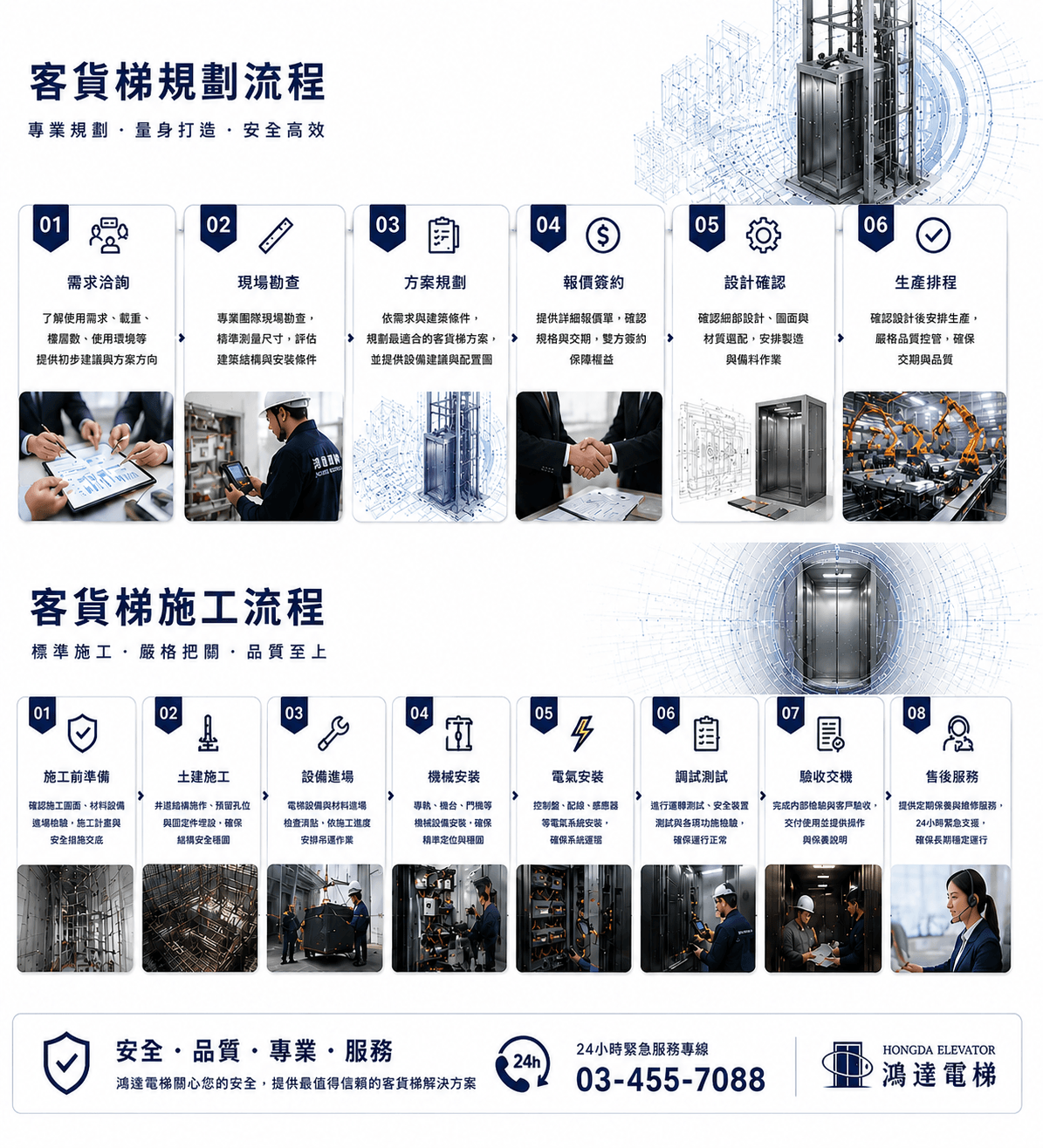 桃園電梯安裝、維修、保養｜客梯・貨梯・住宅電梯專業工程｜24小時緊急維修服務