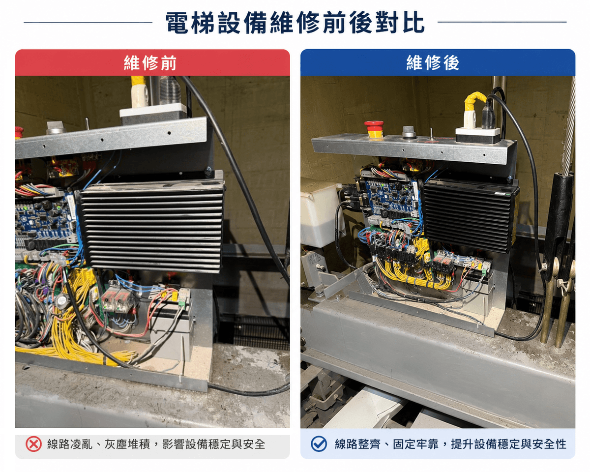 桃園電梯安裝、維修、保養｜客梯・貨梯・住宅電梯專業工程｜24小時緊急維修服務