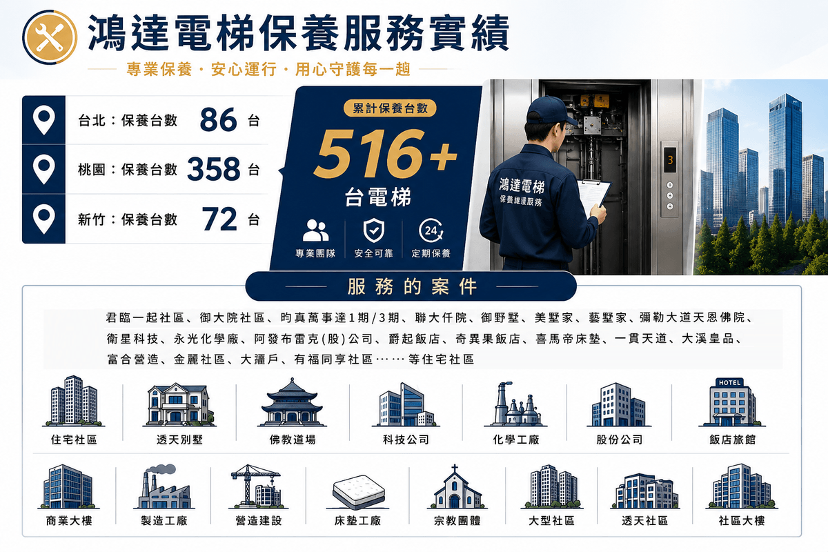 我們的工程服務實績